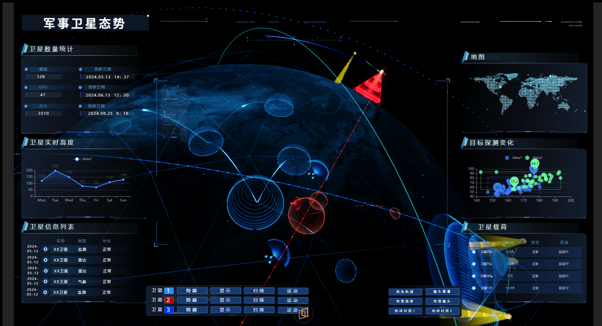 在轨设备管理与协同控制