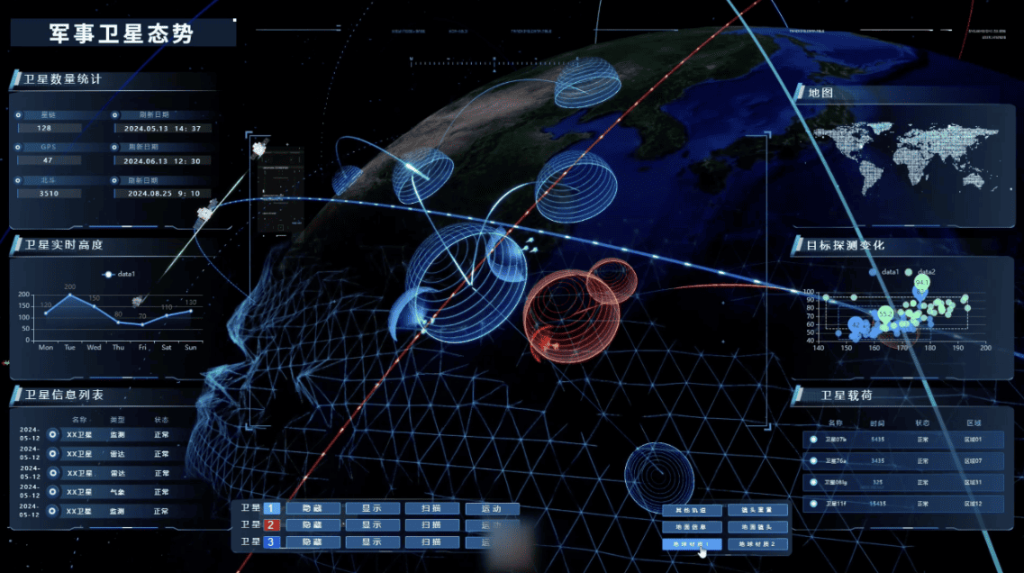 某军事卫星虚拟仿真沙盘
