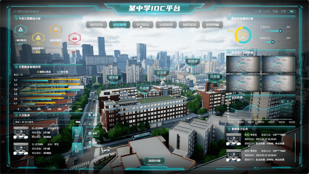 上海某附中IOC平台