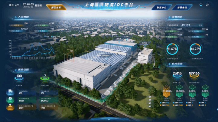 某医药公司物流IOC平台