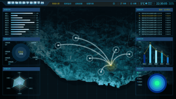 地理信息系统内核