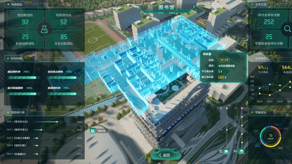 浙江某大学智慧校园管理平台