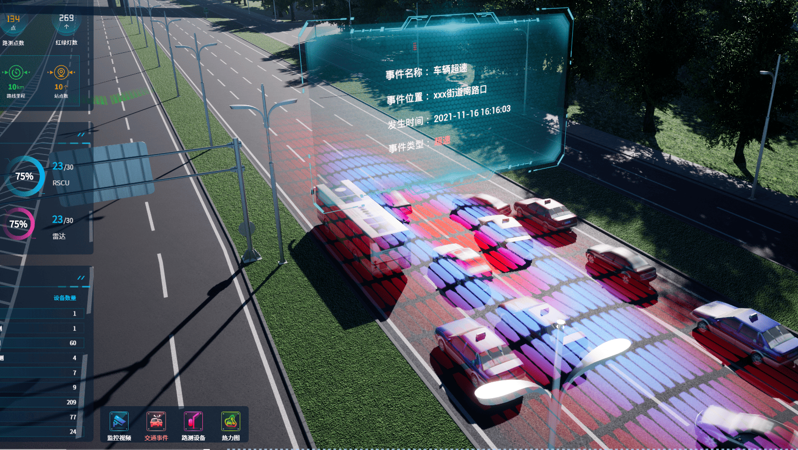 某地智慧快速路IOC系统