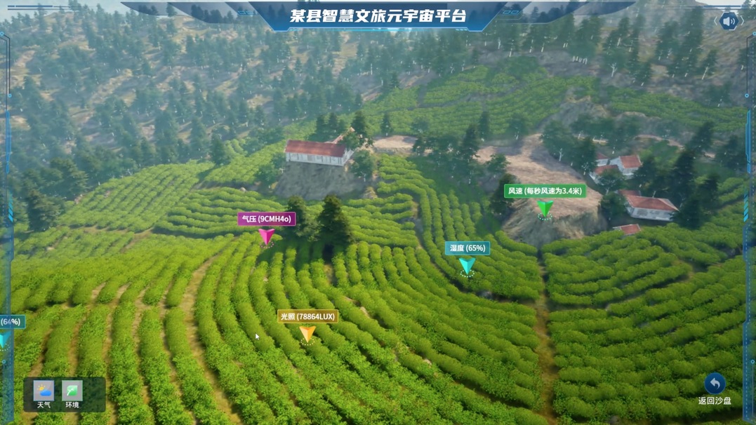 某乡村数字化管理平台