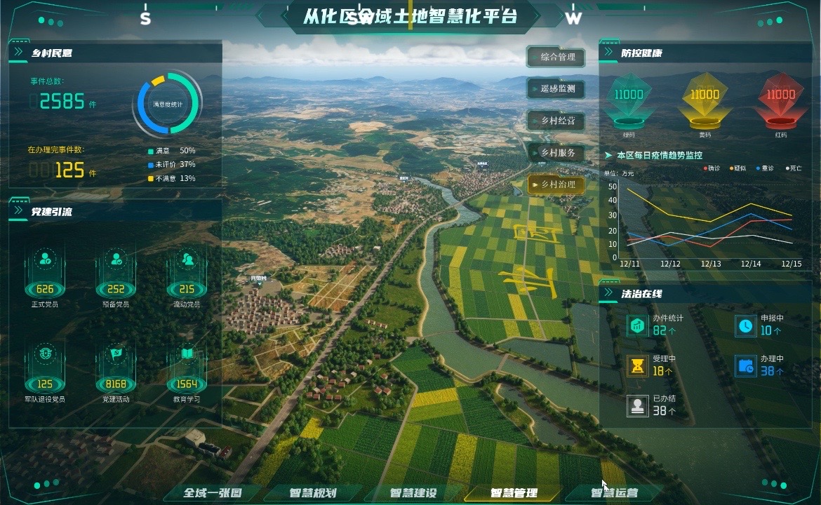 广州从化区全域土地治理智慧化平台