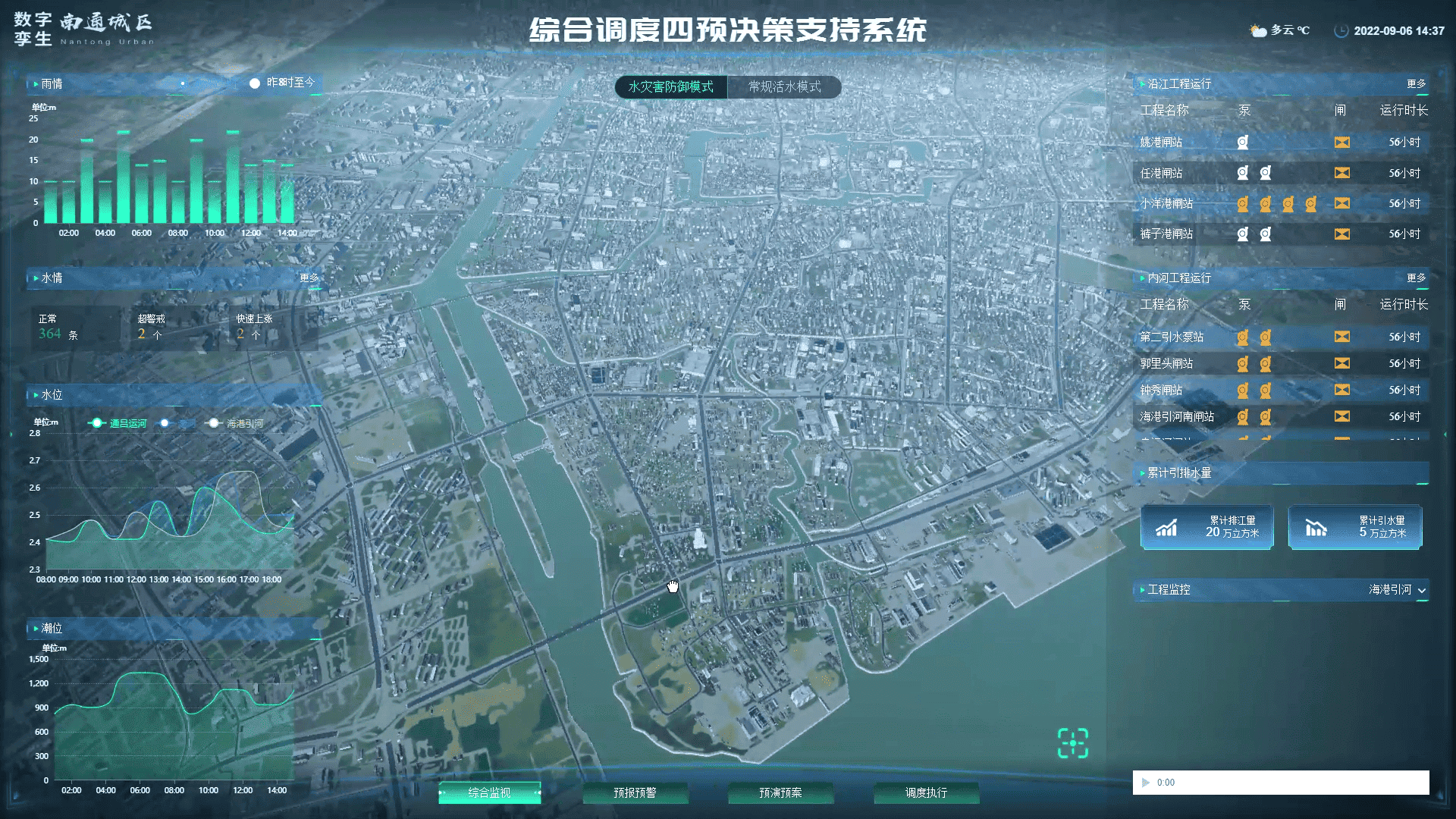 南通四预决策支持系统