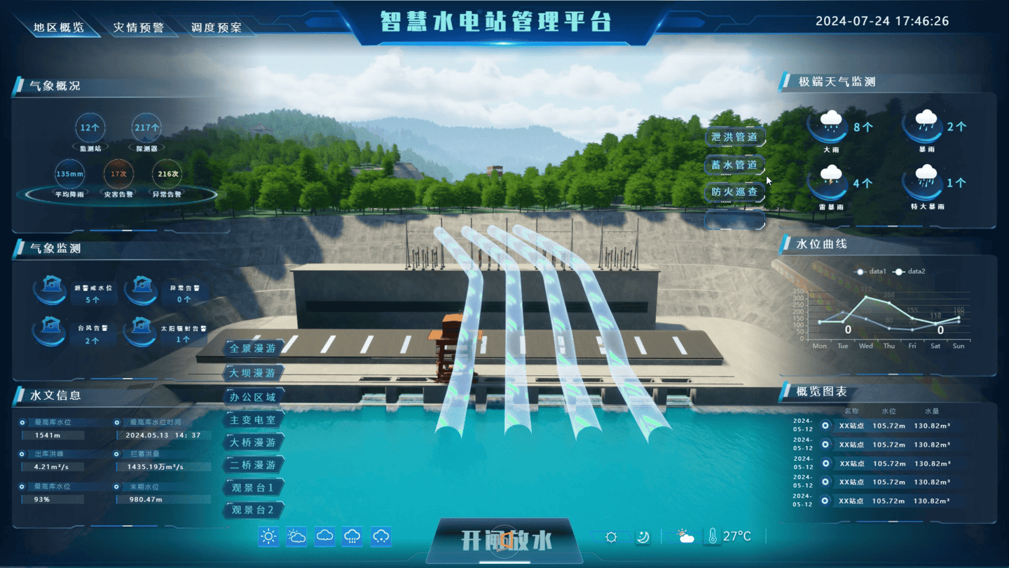 某水电站数字孪生平台