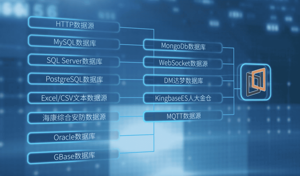 实时数据驱动与物联网接入