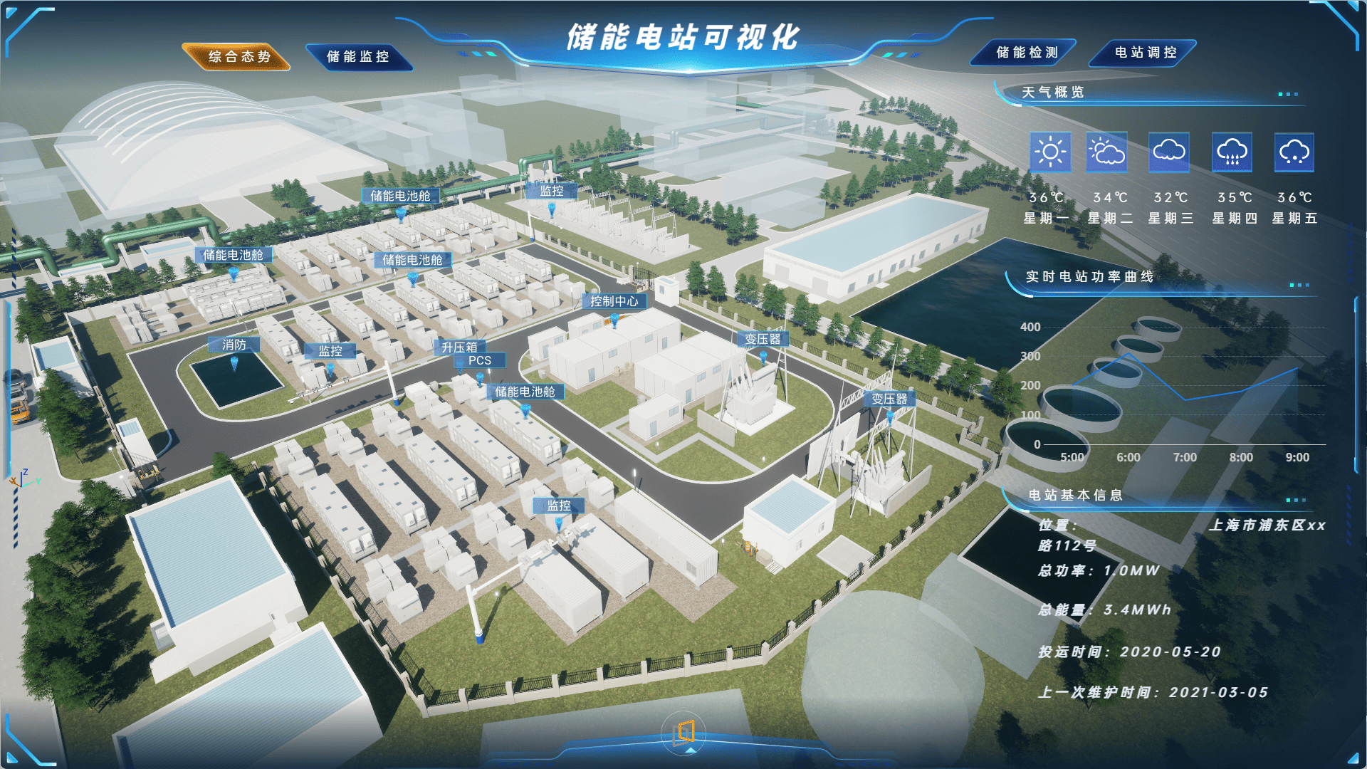 源-网-荷-储 一体化