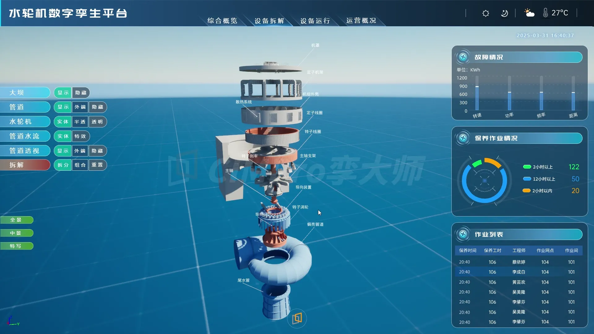 多源工业模型融合