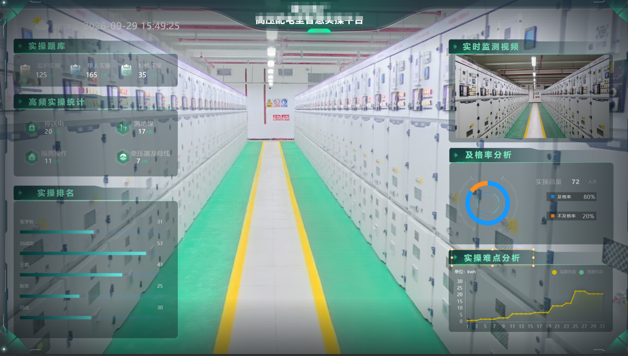 配电室照片.png