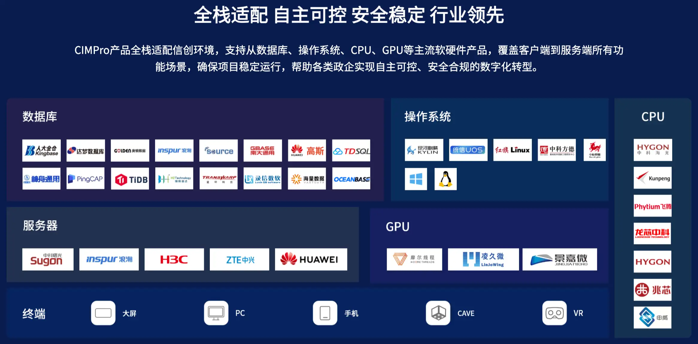 2025年信创数字孪生软件认证名单：满足国产化替代的必选产品清单