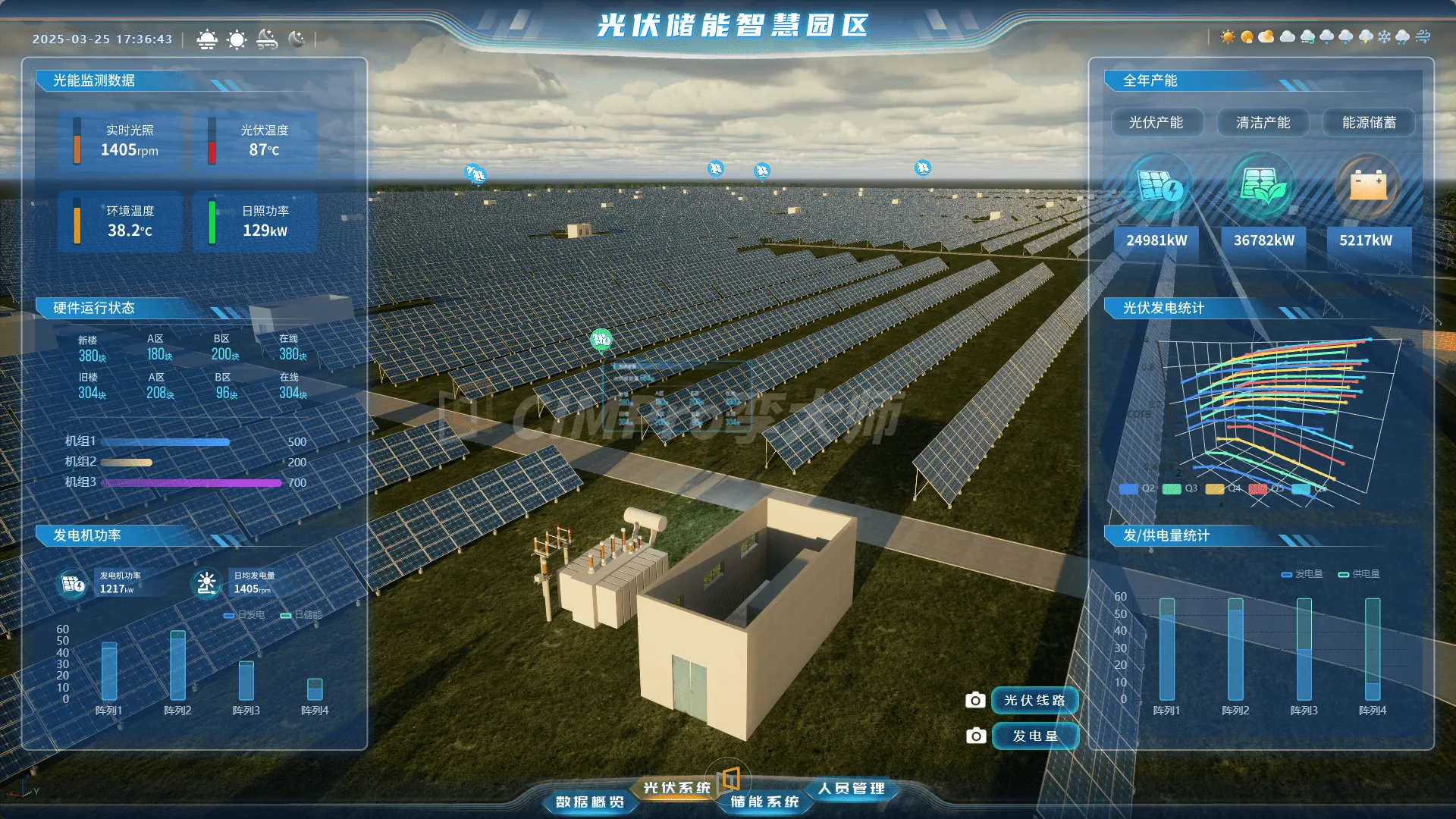 多尺度数据集成