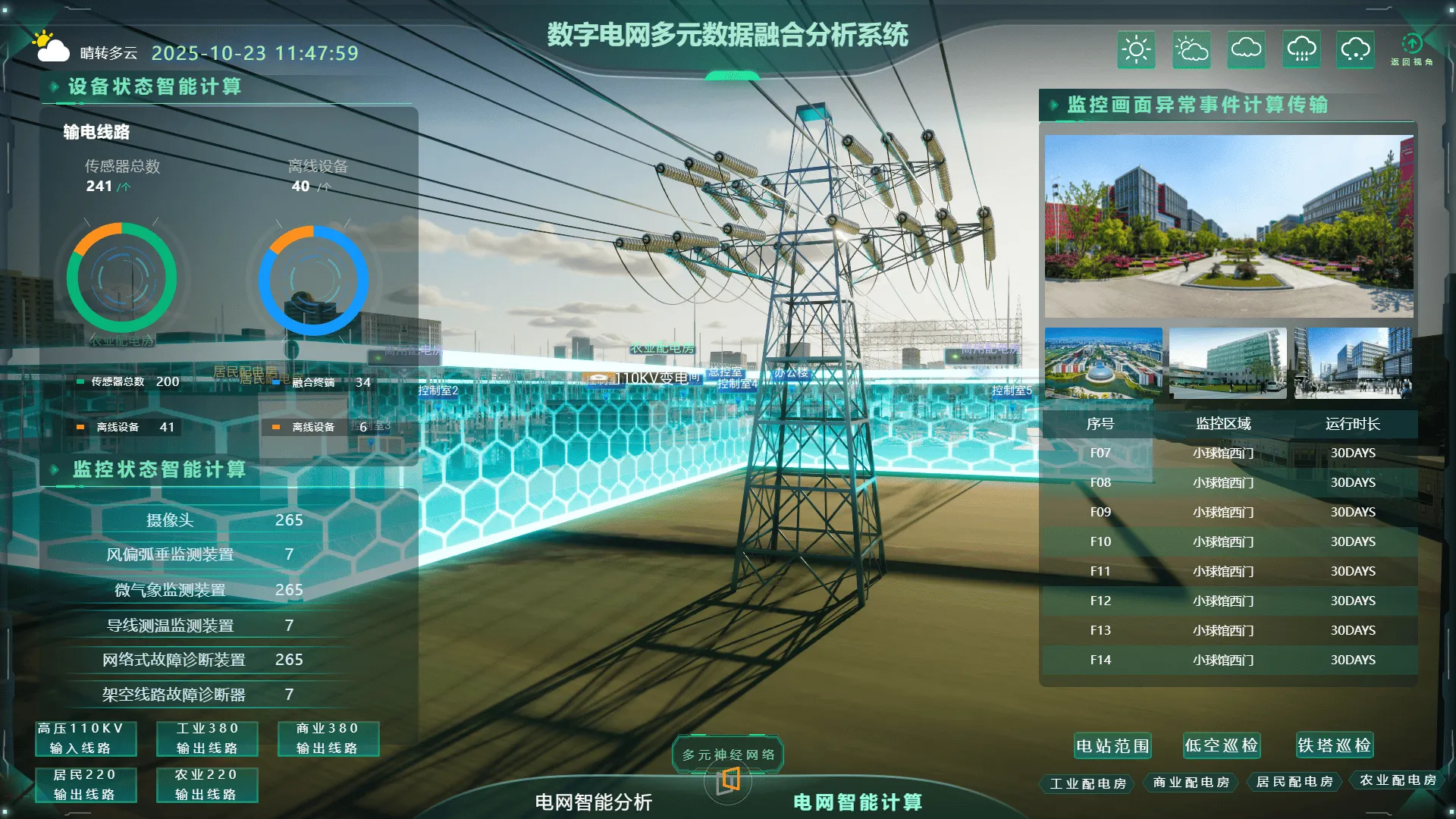 国网信通变电站数字孪生系统