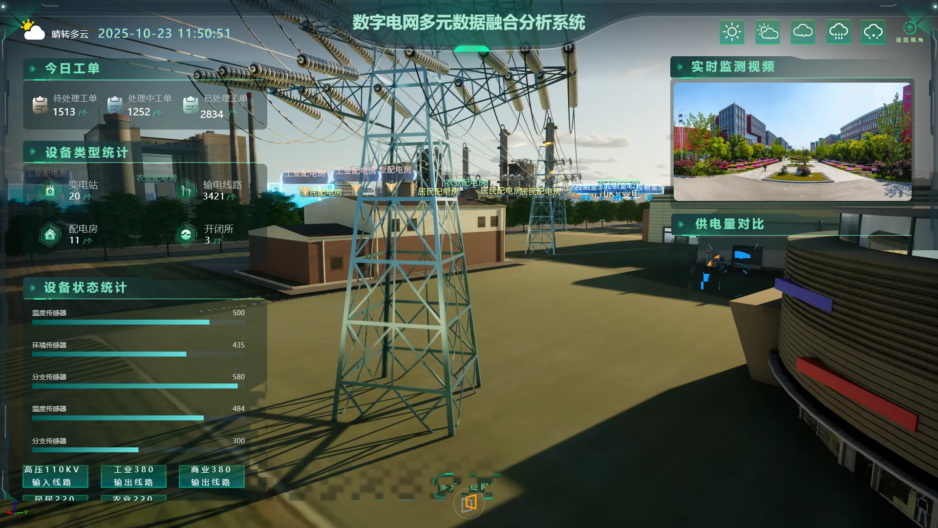 某国际赛事保电平台