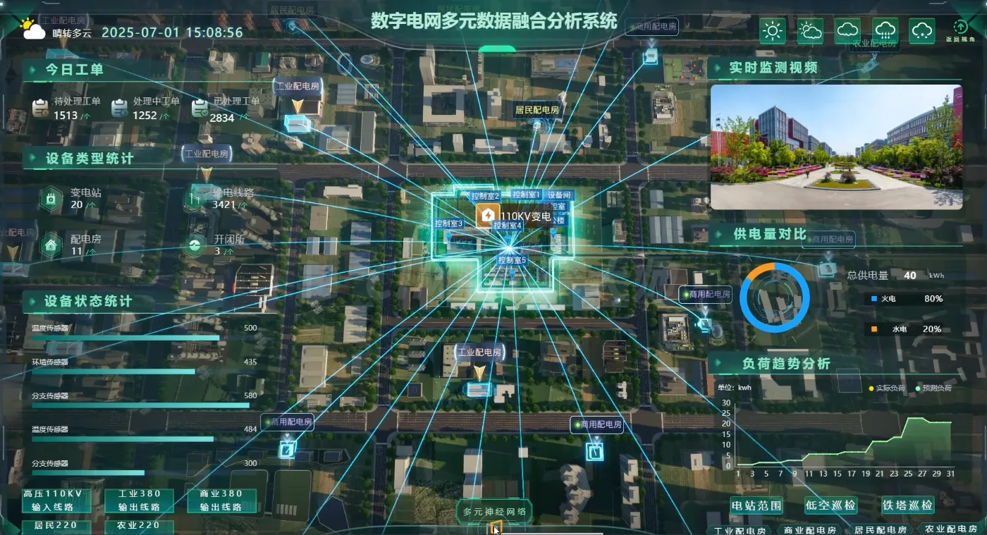 某省电网全景智能系统