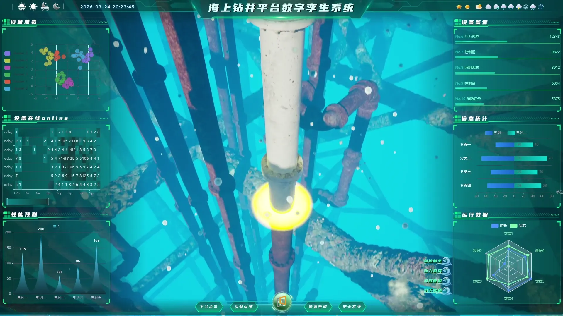 某海上采油实训数字孪生平台