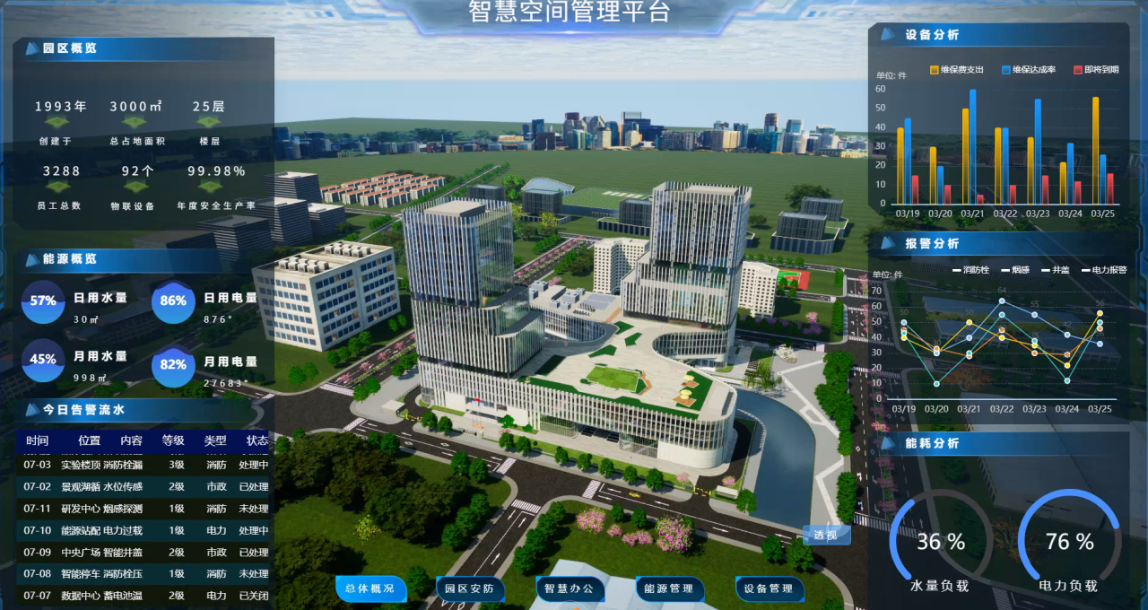 博宁福田智慧楼宇开发如何告别拼凑式技术栈？