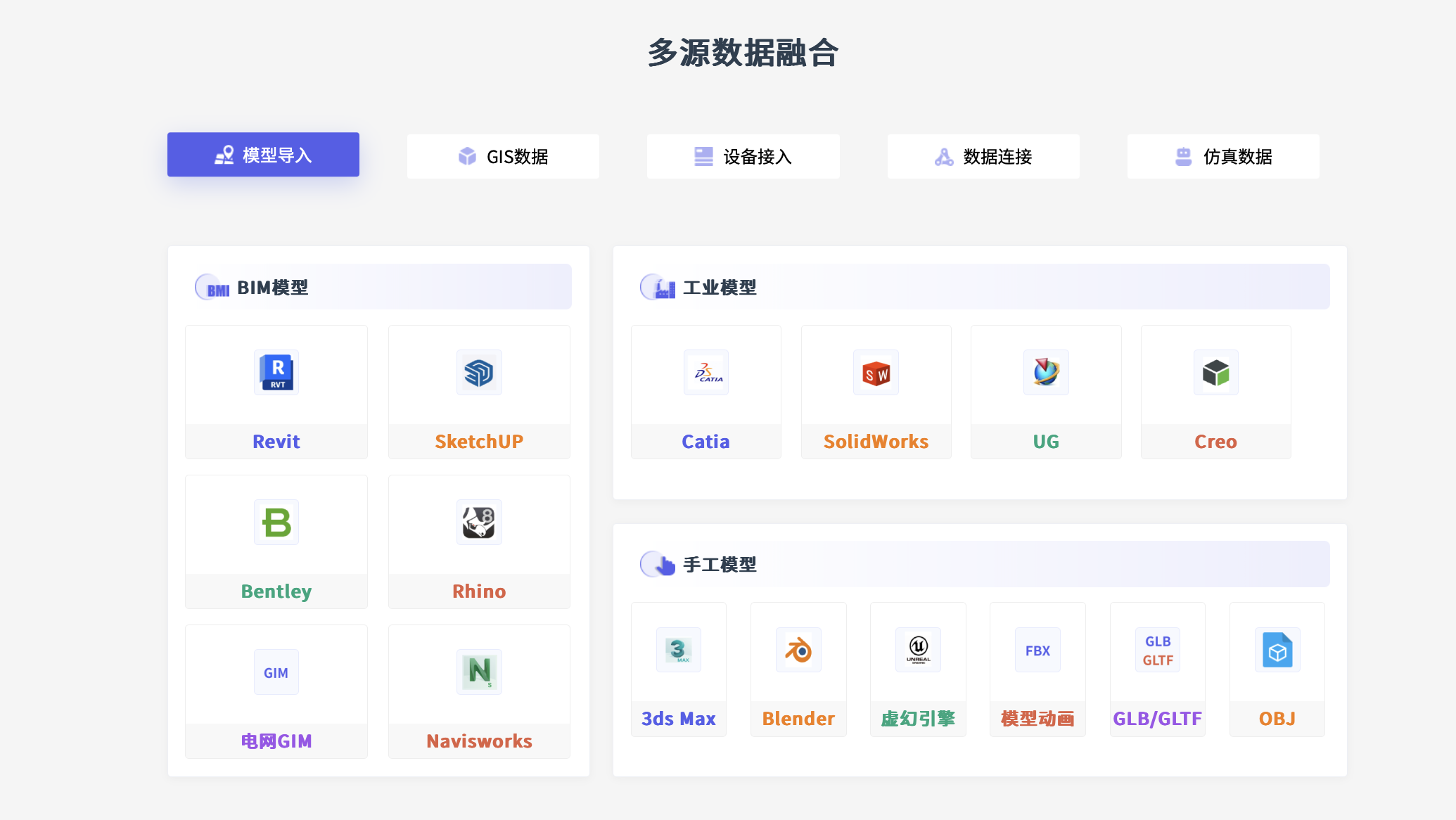 数字孪生平台多源数据融合 数字孪生平台多源数据融合
