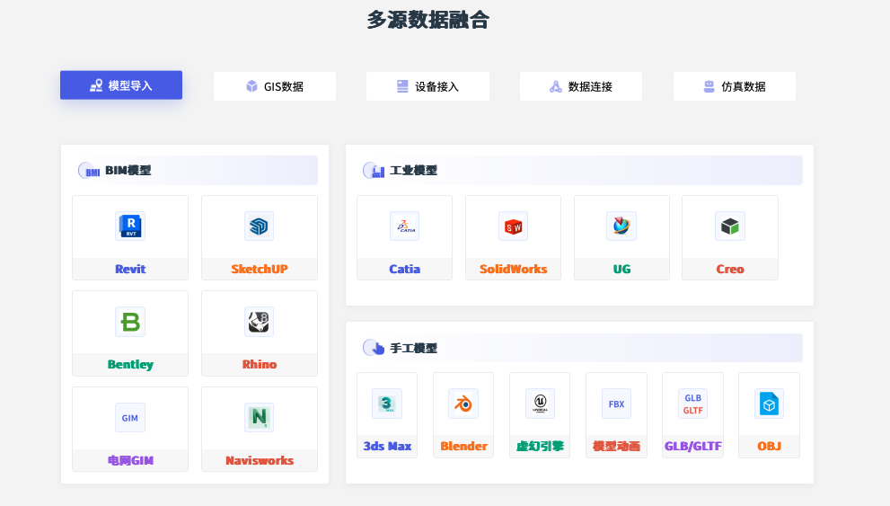 CIMPro数字孪生平台支持接入多源数据 CIMPro数字孪生平台支持接入多源数据