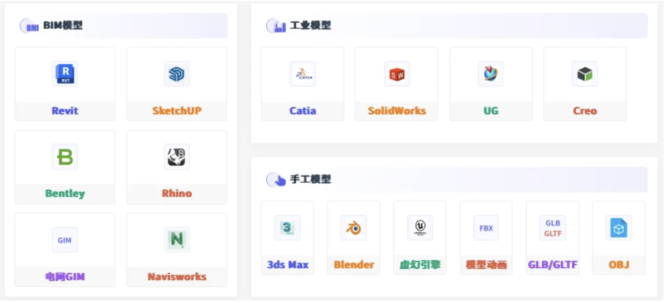CIMPro孪大师支持导入各类模型 CIMPro孪大师支持导入各类模型
