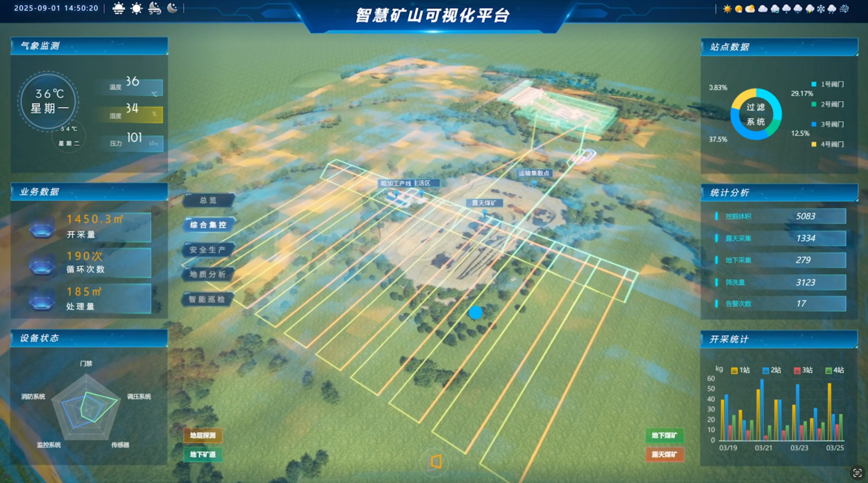 智慧矿山可视化平台
