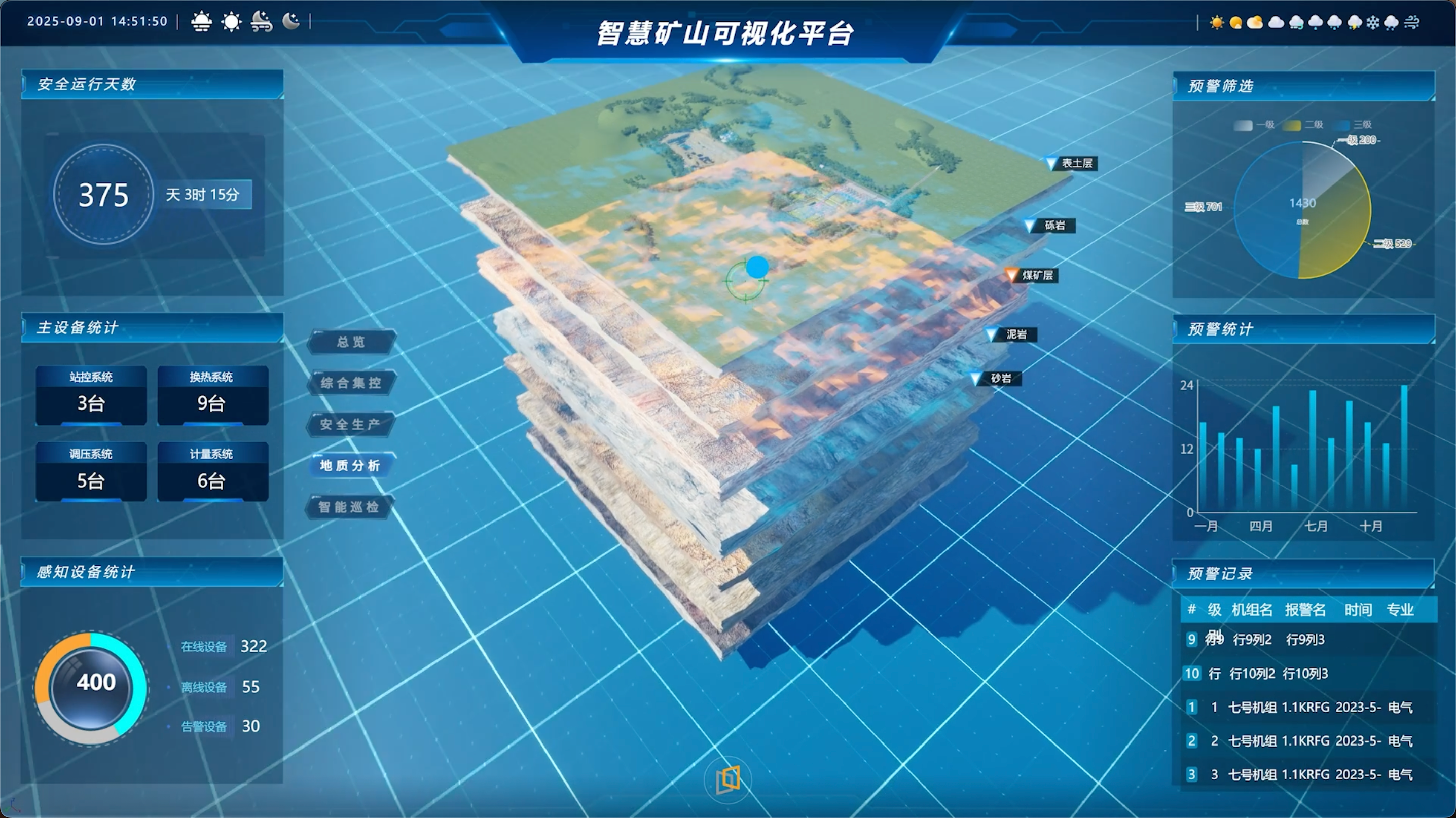 智慧矿山可视化平台