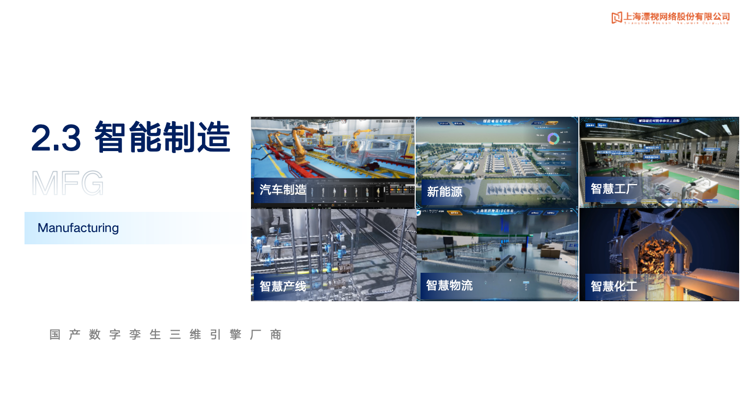 智能制造企业数字孪生案例预览图1